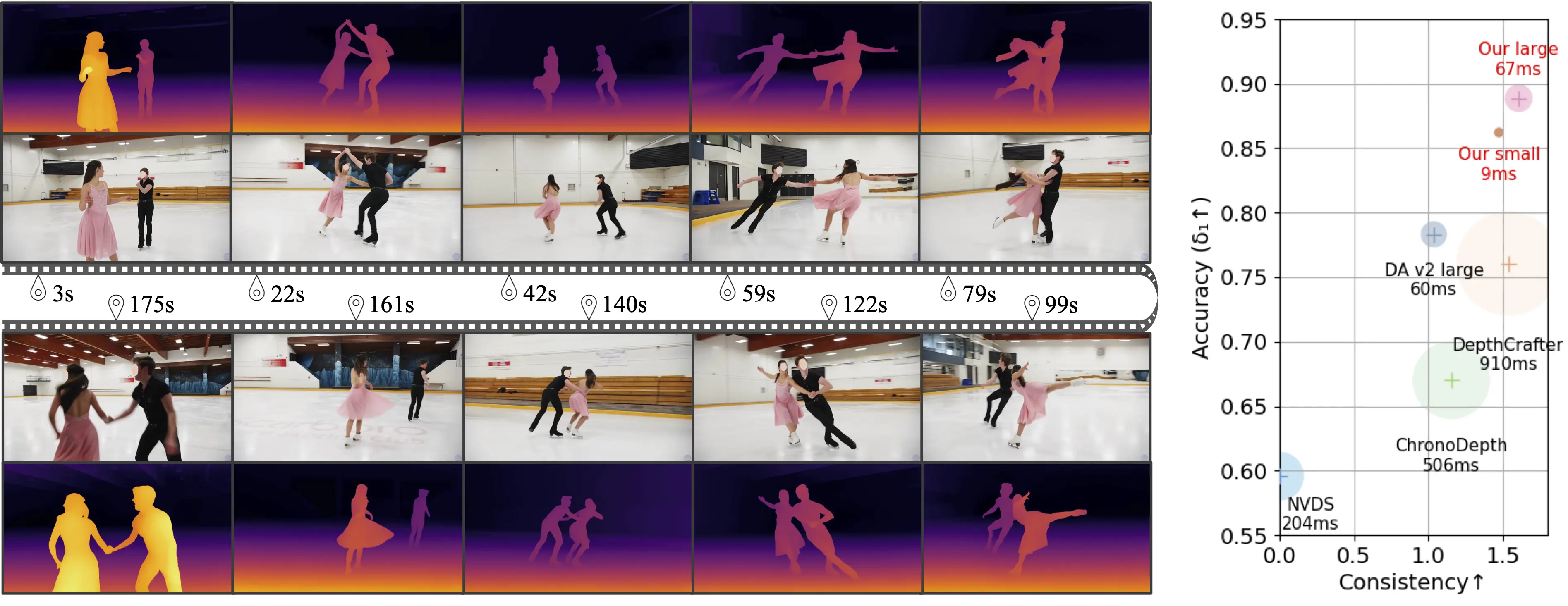 Video Depth Anything: Enhanced Accuracy for Long Video Depth Estimation
