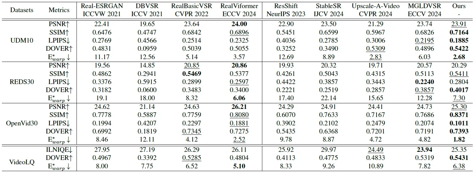 STAR comparison metrices