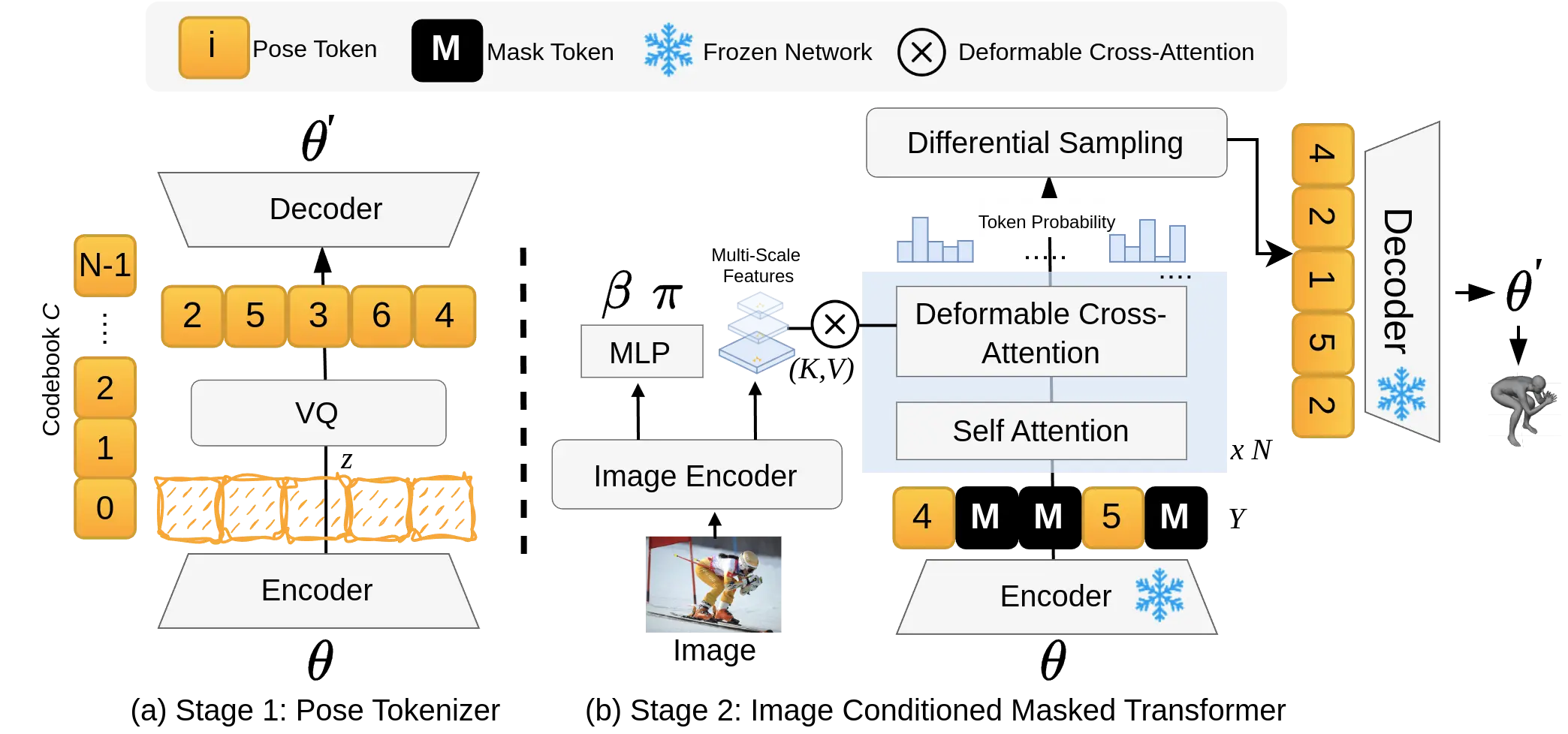 GenHMR Overview